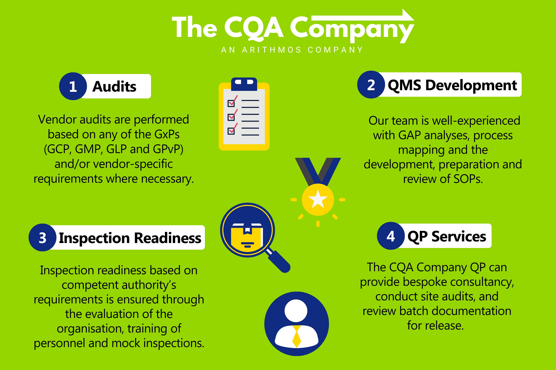 The CQA Company_Brochure Services
